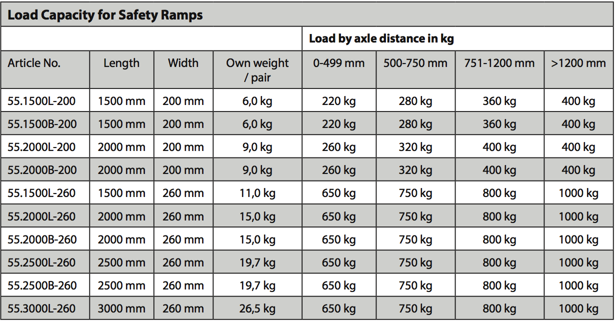 Pair straight aluminium ramp 2000mm x 260mm (55.2000L.260)