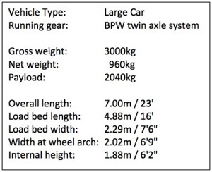Specification of a large cars towing capacity