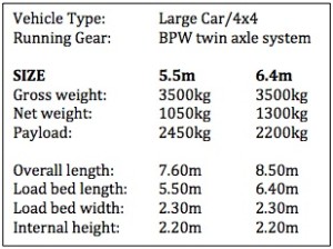 List of vehicle specifications for a 4x4