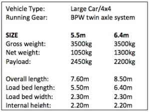 List of vehicle specifications for a 4x4